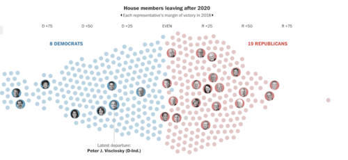 House members leaving after 2020